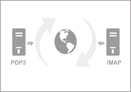 Introduction of MS Outlook