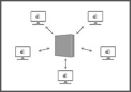 Network stored PST file