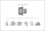 Additional features of outlook 2013