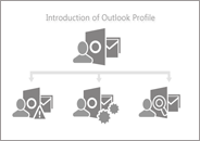 Introduction of Outlook Profile