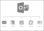 Outlook shortcuts and their use