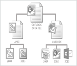 Outlook Data Files