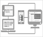 Outlook Configurations