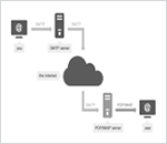 Introduction of MS Outlook