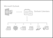 Feature & Functionality of Calendar