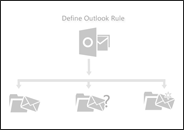 Manage Outlook Data by Defining Rules